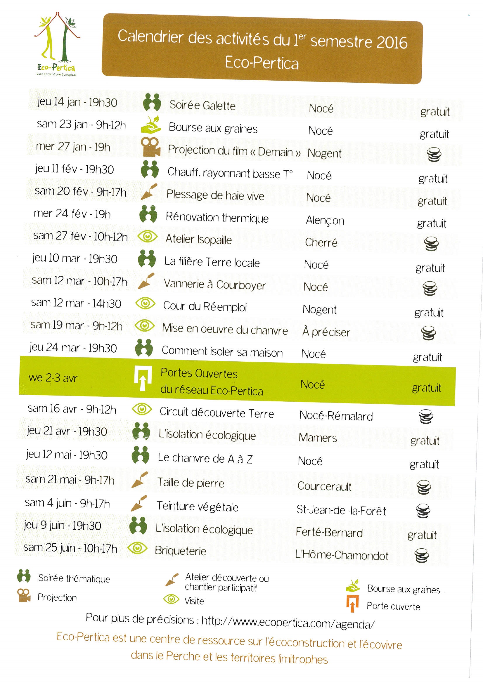 ECO PERTICA