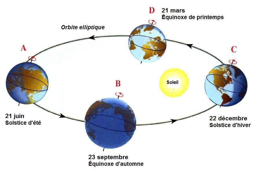 SOLTICE