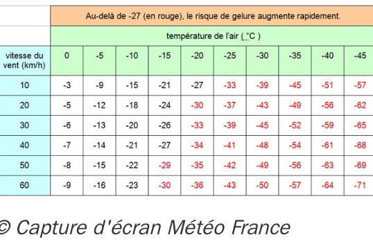 TABLEAU CORRESPONDANCE