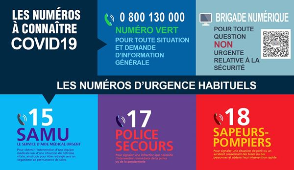 covid19 numeros urgences