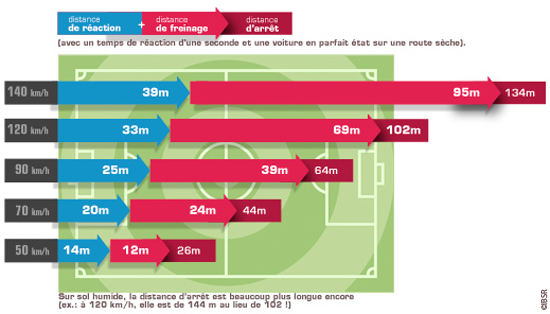 infographic-distances-arret-copie.jpg